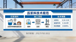 扶余本地工厂讲解：说一遍公路压浆料和铁路压浆料的区别